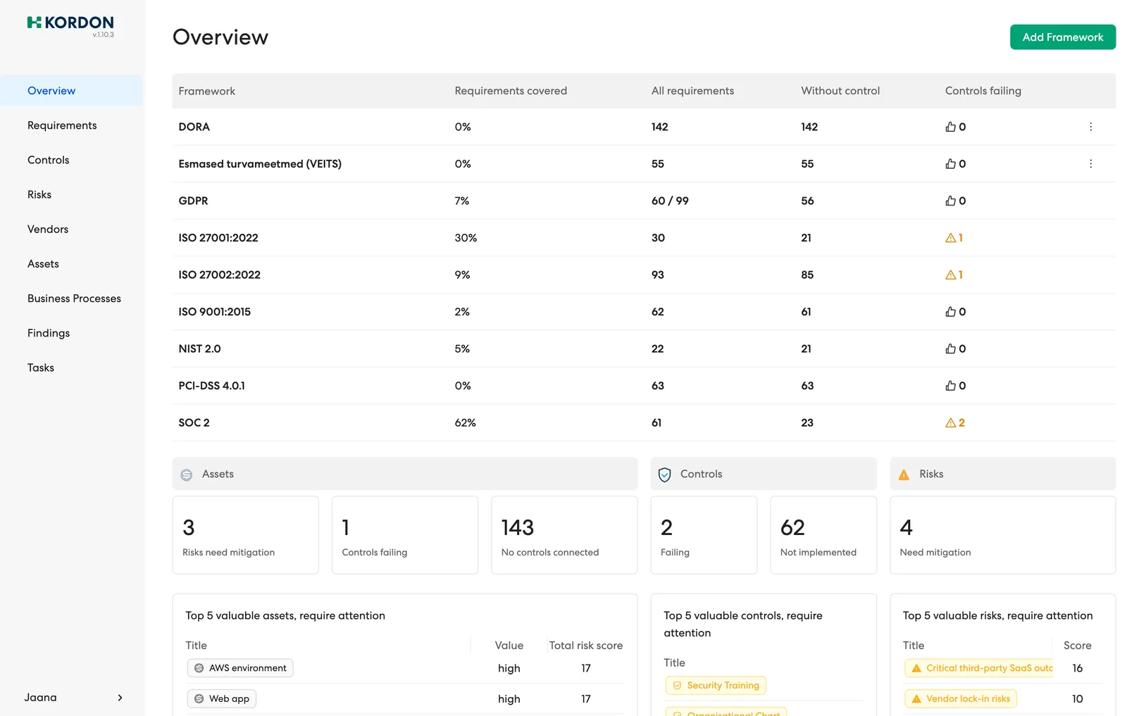Kordon Overview dashboard