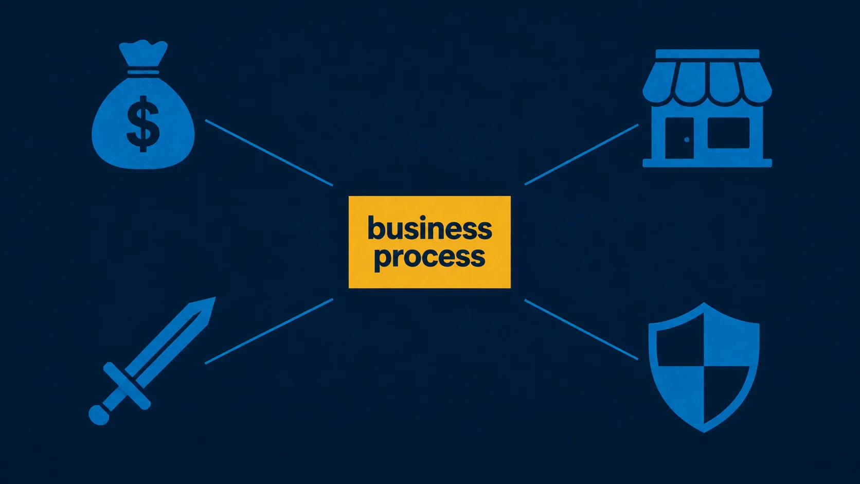Illustration showing business processes connecting to assets, vendors, and risks in a GRC program.