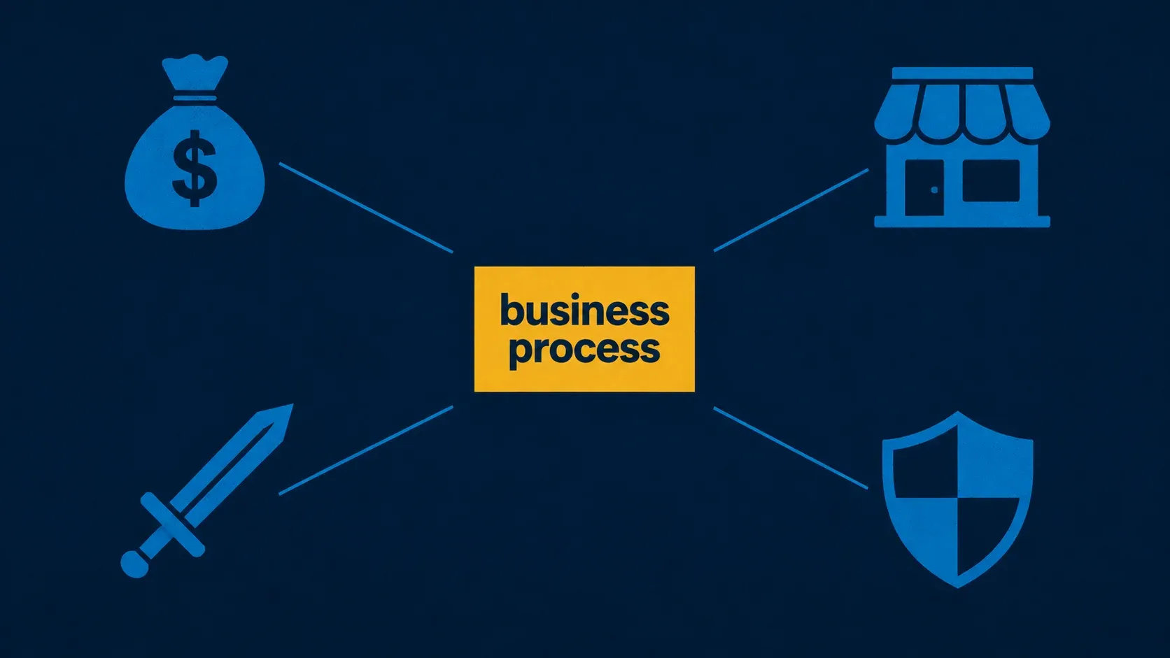Illustration showing business processes connecting to assets, vendors, and risks in a GRC program.